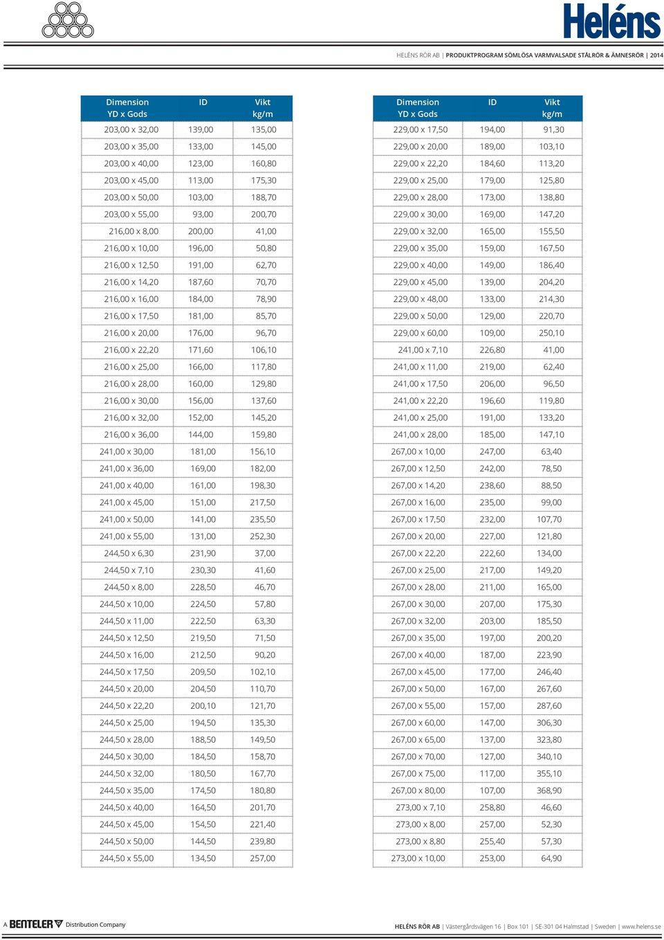 155,50 216,00 x 10,00 196,00 50,80 229,00 x 35,00 159,00 167,50 216,00 x 12,50 191,00 62,70 229,00 x 40,00 149,00 186,40 216,00 x 14,20 187,60 70,70 229,00 x 45,00 139,00 204,20 216,00 x 16,00 184,00