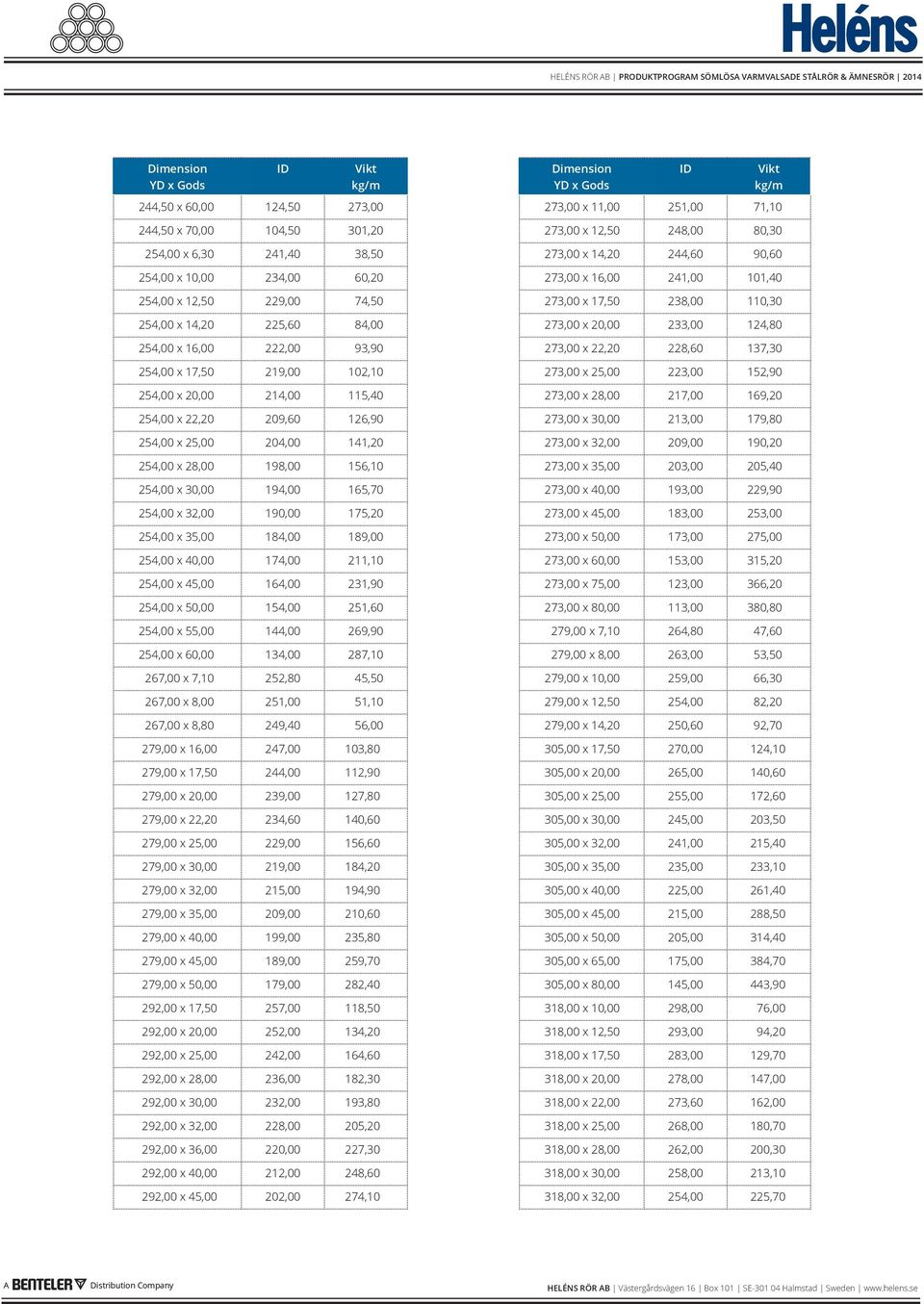 254,00 x 17,50 219,00 102,10 273,00 x 25,00 223,00 152,90 254,00 x 20,00 214,00 115,40 273,00 x 28,00 217,00 169,20 254,00 x 22,20 209,60 126,90 273,00 x 30,00 213,00 179,80 254,00 x 25,00 204,00