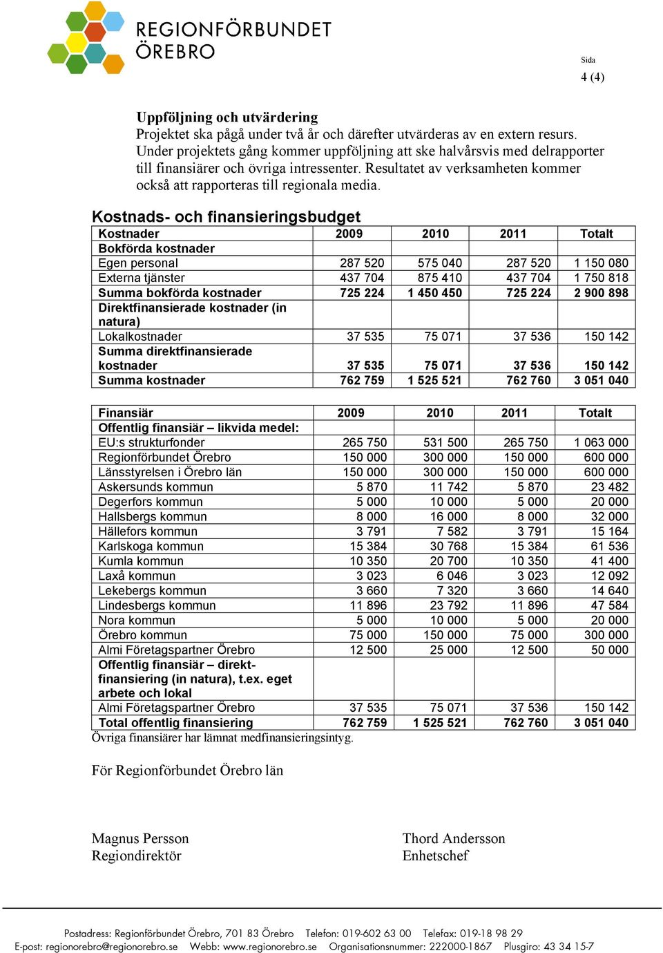 Kostnads- och finansieringsbudget Kostnader 2009 2010 2011 Totalt Bokförda kostnader Egen personal 287 520 575 040 287 520 1 150 080 Externa tjänster 437 704 875 410 437 704 1 750 818 Summa bokförda