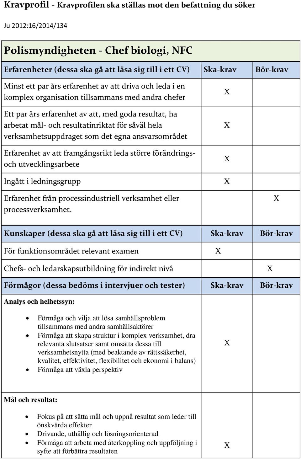 såväl hela verksamhetsuppdraget som det egna ansvarsområdet Erfarenhet av att framgångsrikt leda större förändringsoch utvecklingsarbete Ingått i ledningsgrupp Erfarenhet från processindustriell