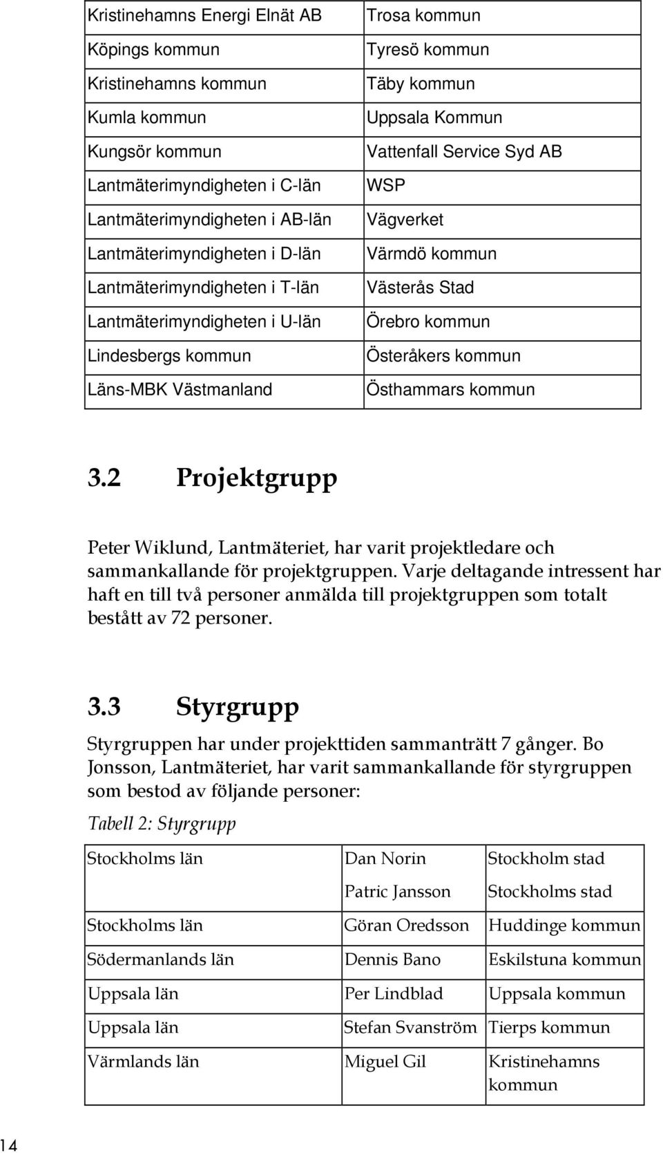 Värmdö kommun Västerås Stad Örebro kommun Österåkers kommun Östhammars kommun 3.2 Projektgrupp Peter Wiklund, Lantmäteriet, har varit projektledare och sammankallande för projektgruppen.