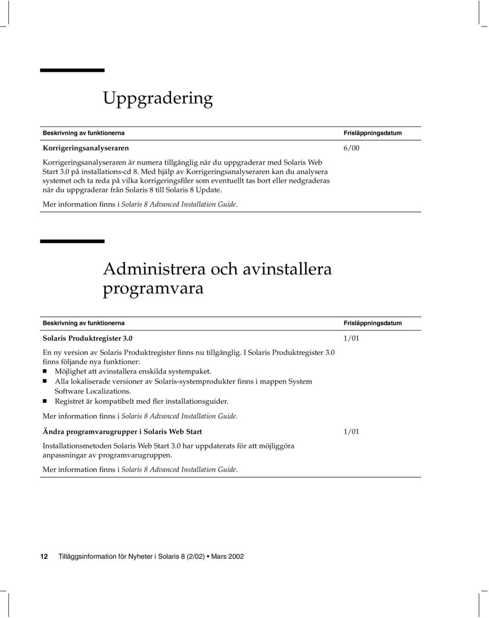 Update. Mer information finns i Solaris 8 Advanced Installation Guide. 6/00 Administrera och avinstallera programvara Beskrivning av funktionerna Solaris Produktregister 3.