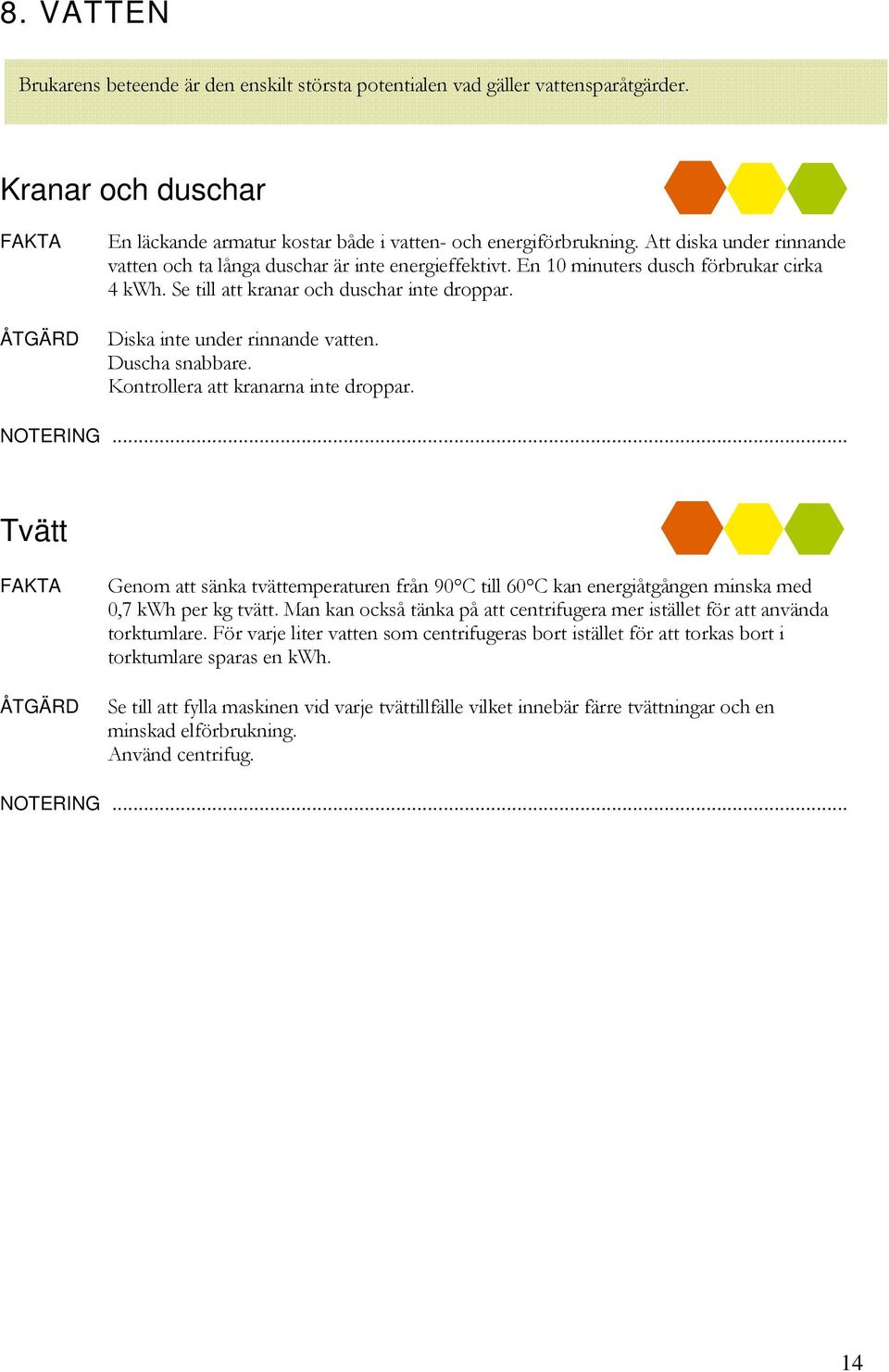 Duscha snabbare. Kontrollera att kranarna inte droppar. Tvätt Genom att sänka tvättemperaturen från 90 C till 60 C kan energiåtgången minska med 0,7 kwh per kg tvätt.