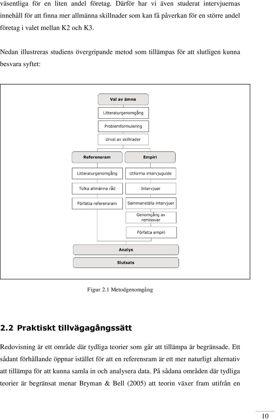 Nedan illustreras studiens övergripande metod som tillämpas för att slutligen kunna besvara syftet: Figur 2.1 Metodgenomgång 2.