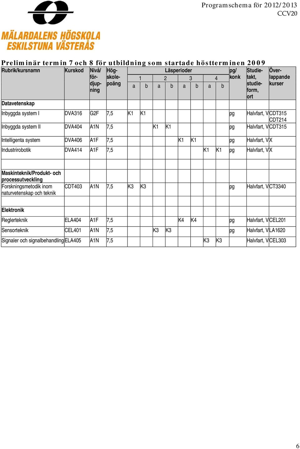 Halvfart, V X Maskinteknik/Produkt- och Forskningsmetodik inom naturvetenskap och teknik CDT403 A1N 7,5 K3 K3 pg Halvfart, V CT3340 Reglerteknik ELA404