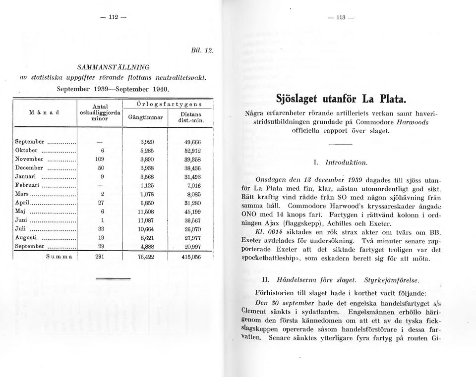 ....... 9 3,568 31,493 Februari...... - 1,125 7,016 Mars......... 2 1,078 8,085 Apri......... :27 6,850 31,280 Maj 6 11,508 45,199 Juni... L 11,087 36,567 Jui 33 L0,664 26,070 Augusti.