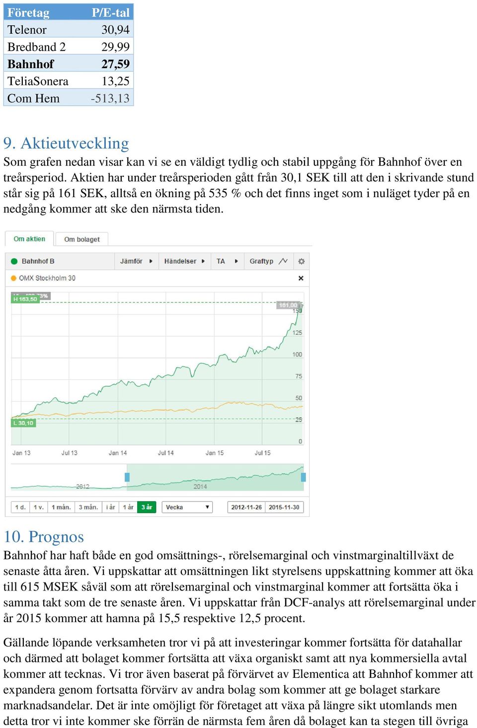 Aktien har under treårsperioden gått från 30,1 SEK till att den i skrivande stund står sig på 161 SEK, alltså en ökning på 535 % och det finns inget som i nuläget tyder på en nedgång kommer att ske