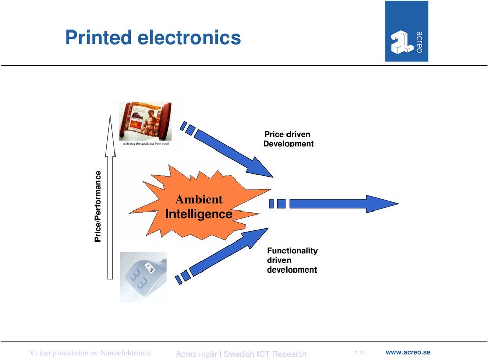 Ambient Intelligence intelligence