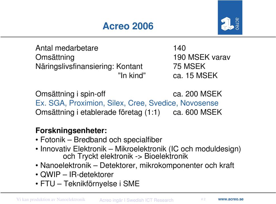 SGA, Proximion, Silex, Cree, Svedice, Novosense Omsättning i etablerade företag (1:1) ca.