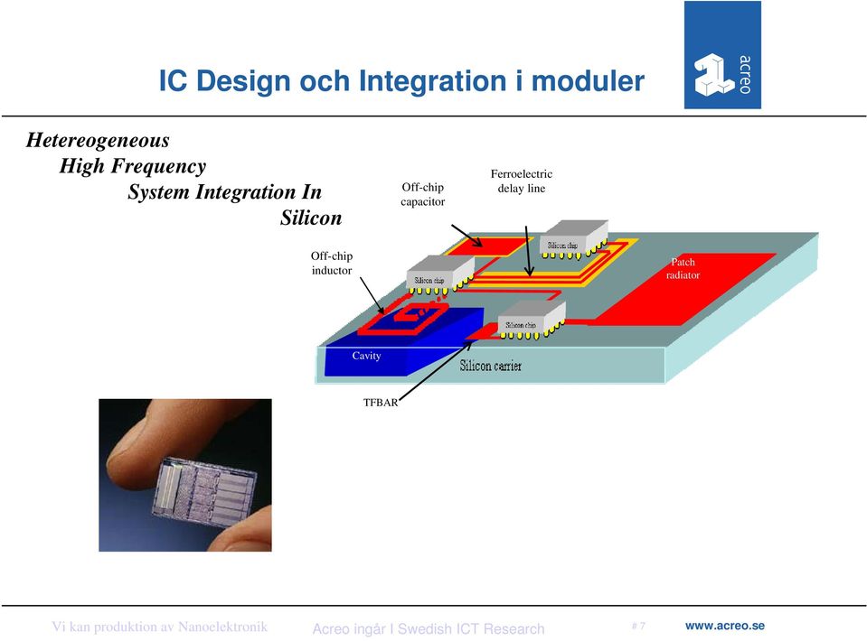 Off-chip capacitor Ferroelectric delay line