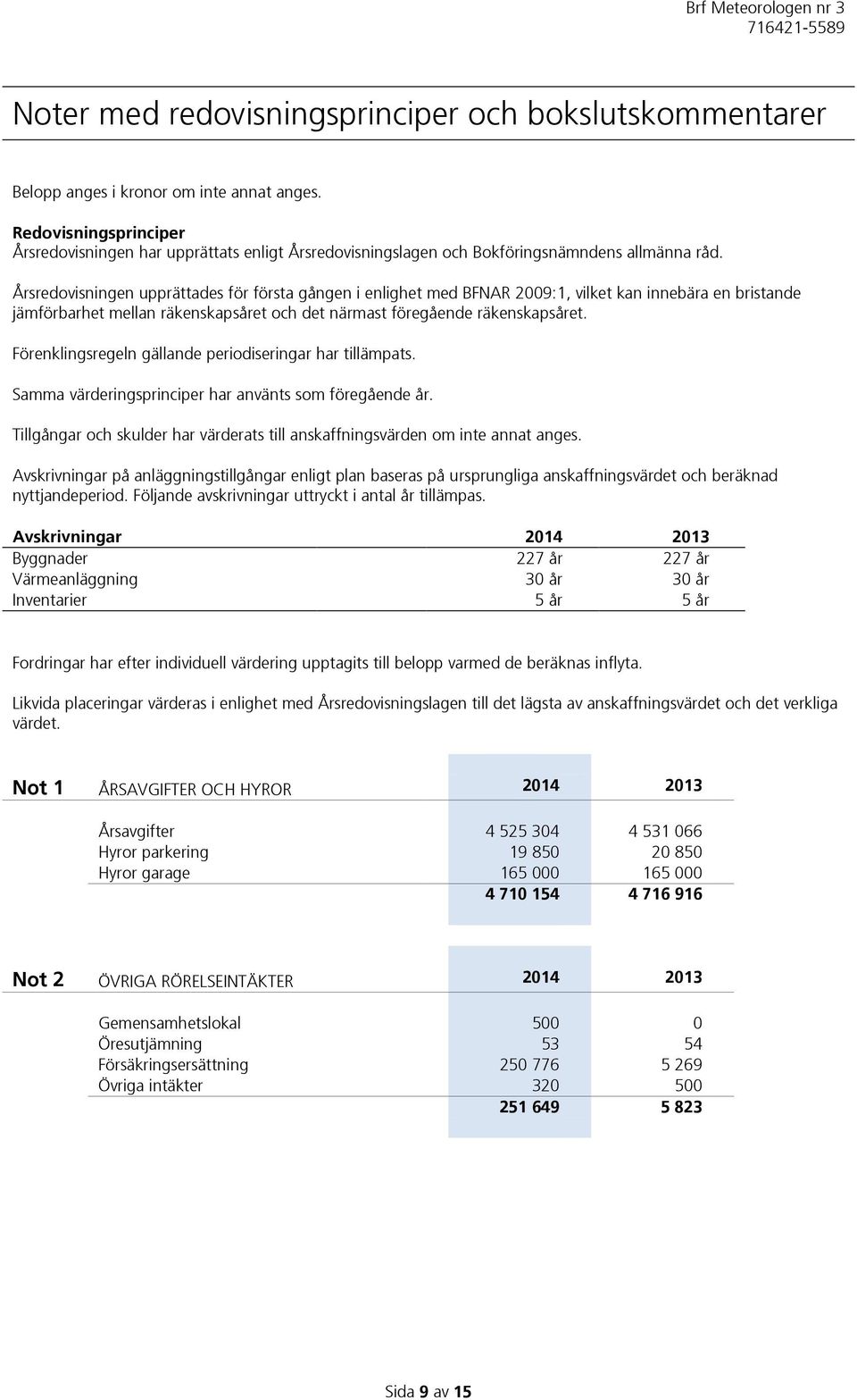 Årsredovisningen upprättades för första gången i enlighet med BFNAR 2009:1, vilket kan innebära en bristande jämförbarhet mellan räkenskapsåret och det närmast föregående räkenskapsåret.