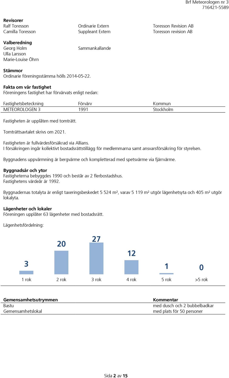 Fakta om vår fastighet Föreningens fastighet har förvärvats enligt nedan: Fastighetsbeteckning Förvärv Kommun METEOROLOGEN 3 1991 Stockholm Fastigheten är upplåten med tomträtt.