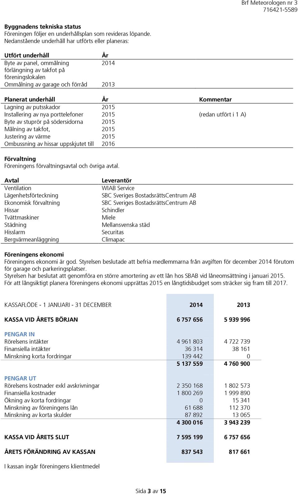 År Kommentar Lagning av putsskador 2015 Installering av nya porttelefoner 2015 (redan utfört i 1 A) Byte av stuprör på södersidorna 2015 Målning av takfot, 2015 Justering av värme 2015 Ombussning av