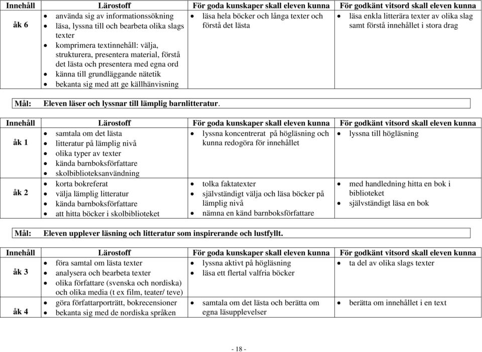 texter och förstå det lästa läsa enkla litterära texter av olika slag samt förstå innehållet i stora drag Mål: Eleven läser och lyssnar till lämplig barnlitteratur.
