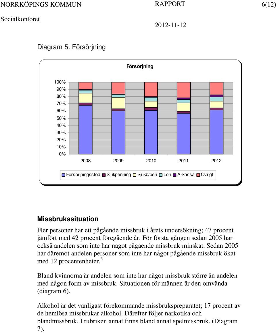 undersökning; 47 procent jämfört med 42 procent föregående år. För första gången sedan 2005 har också andelen som inte har något pågående missbruk minskat.