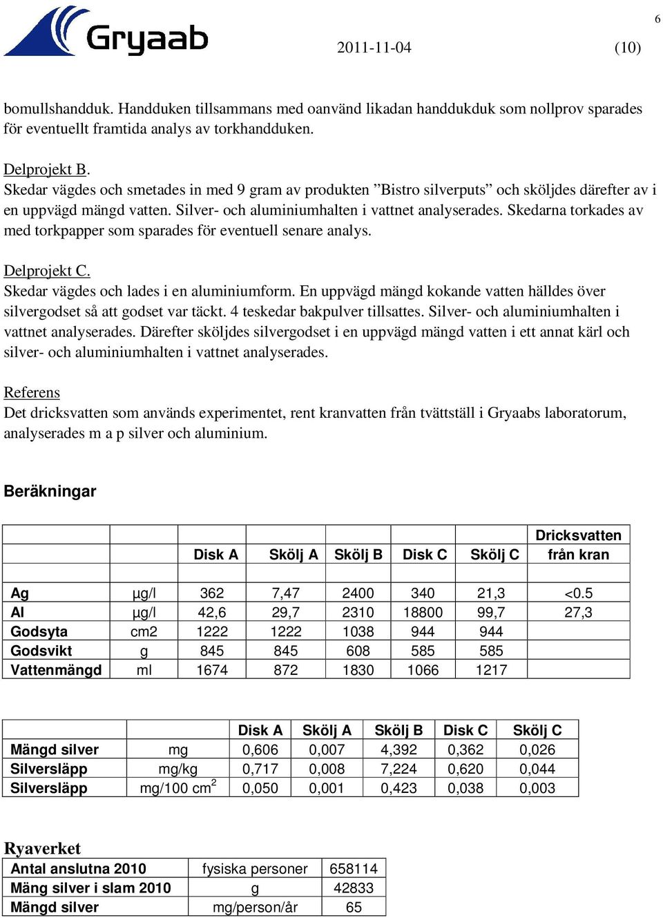 Skedarna torkades av med torkpapper som sparades för eventuell senare analys. Delprojekt C. Skedar vägdes och lades i en aluminiumform.