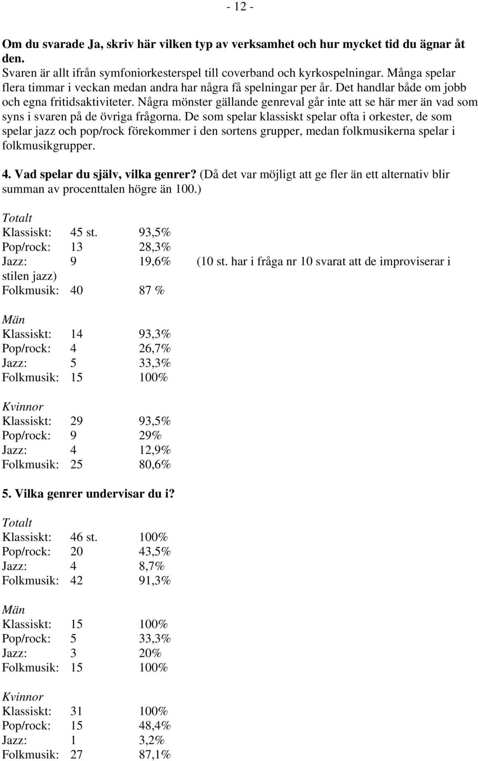 Några mönster gällande genreval går inte att se här mer än vad som syns i svaren på de övriga frågorna.