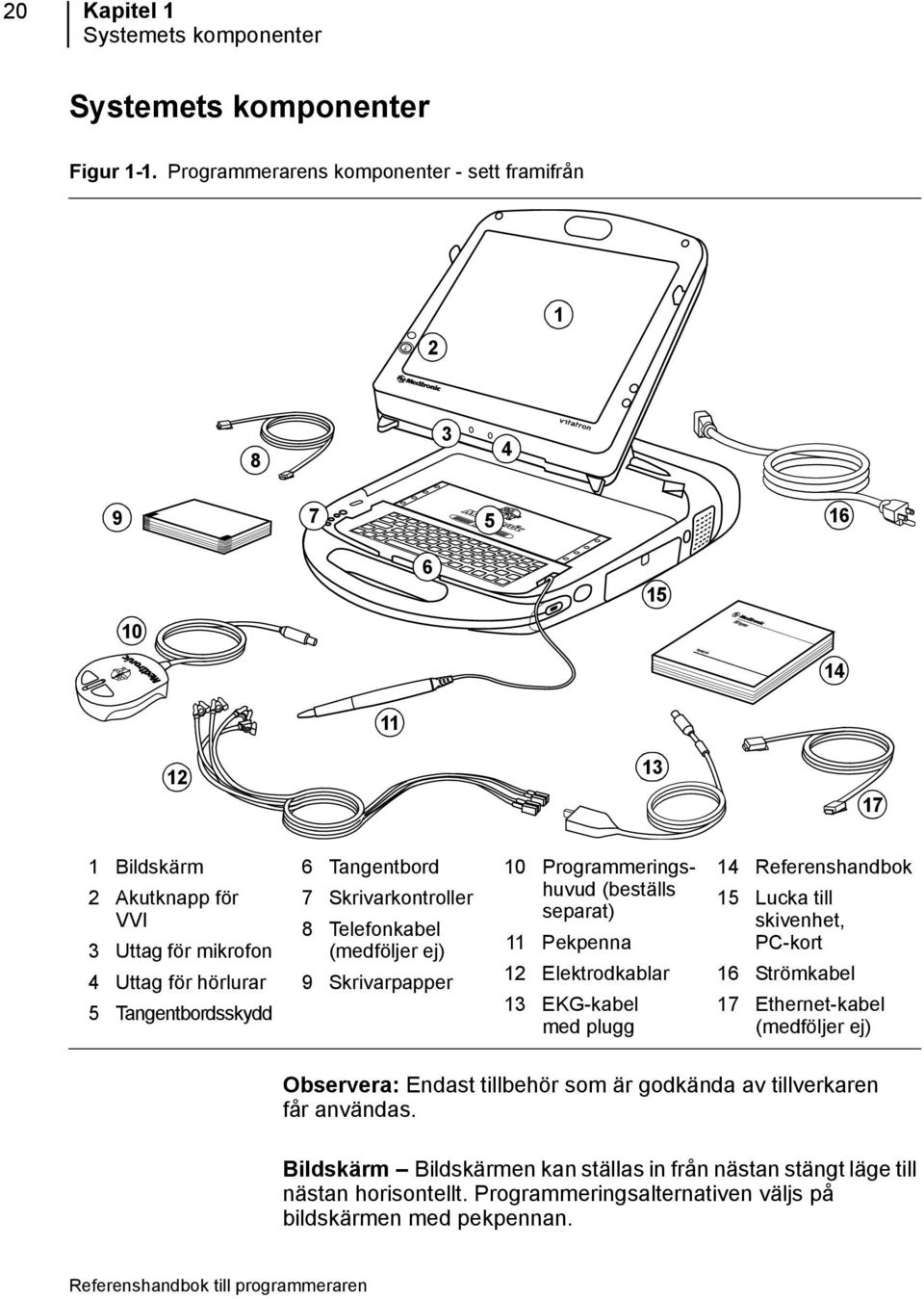 Tangentbord 7 Skrivarkontroller 8 Telefonkabel (medföljer ej) 9 Skrivarpapper 10 Programmeringshuvud (beställs separat) 11 Pekpenna 12 Elektrodkablar 13 EKG-kabel med plugg 14