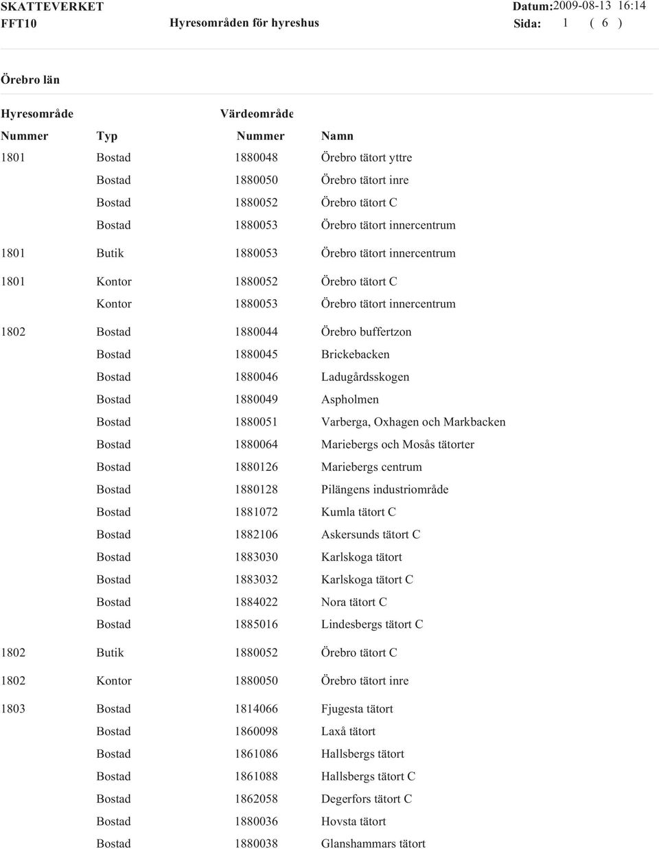 Mosås tätorter 1880126 Mariebergs centrum 1880128 Pilängens industriområde 1881072 Kumla tätort C 1882106 Askersunds tätort C 1883030 Karlskoga tätort 1883032 Karlskoga tätort C 1884022 Nora tätort C