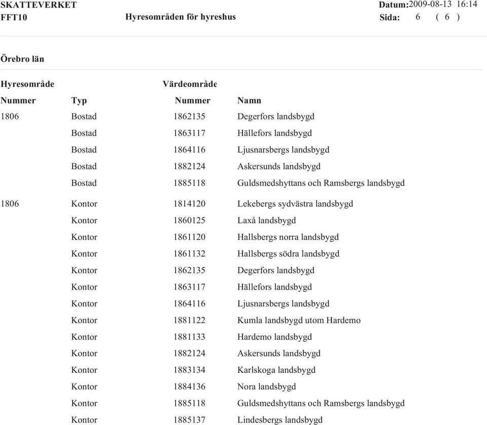 Hallsbergs södra landsbygd 1862135 Degerfors landsbygd 1863117 Hällefors landsbygd 1864116 Ljusnarsbergs landsbygd 1881122 Kumla landsbygd utom Hardemo