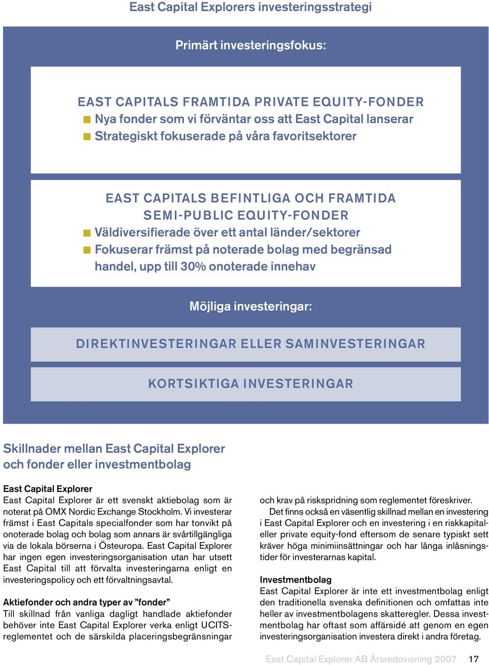 30% onoterade innehav Möjliga investeringar: DIREKTINVESTERINGAR ELLER SAMINVESTERINGAR KORTSIKTIGA INVESTERINGAR Skillnader mellan East Capital Explorer och fonder eller investmentbolag East Capital