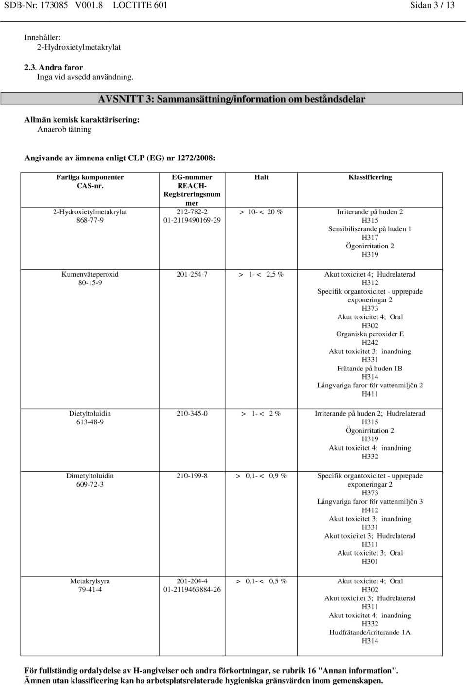 01-2119490169-29 Halt Klassificering > 10- < 20 % Irriterande på huden 2 H315 Sensibiliserande på huden 1 H317 Ögonirritation 2 H319 Dietyltoluidin 613-48-9 Dimetyltoluidin 609-72-3 201-254-7 > 1- <