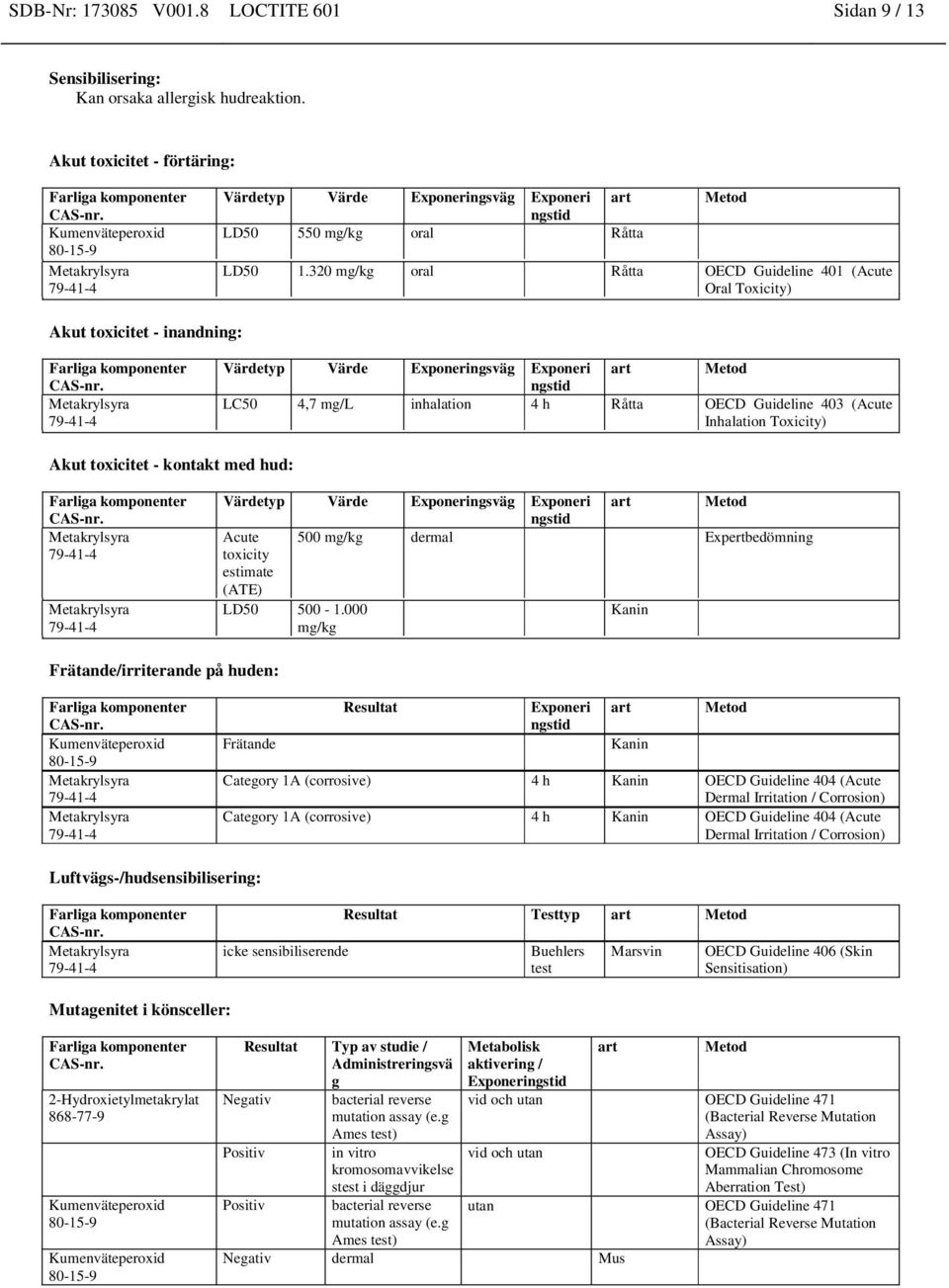 320 mg/kg oral Råtta OECD Guideline 401 (Acute Oral Toxicity) Akut toxicitet - inandning: Värdetyp Värde Exponeringsväg Exponeri ngstid art Metod LC50 4,7 mg/l inhalation 4 h Råtta OECD Guideline 403