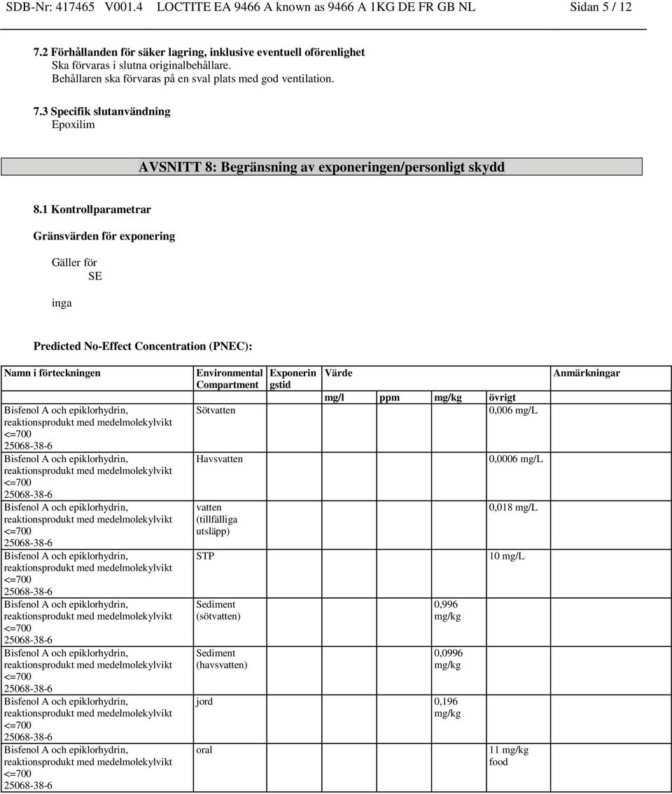 3 Specifik slutanvändning Epoxilim AVSNITT 8: Begränsning av exponeringen/personligt skydd 8.