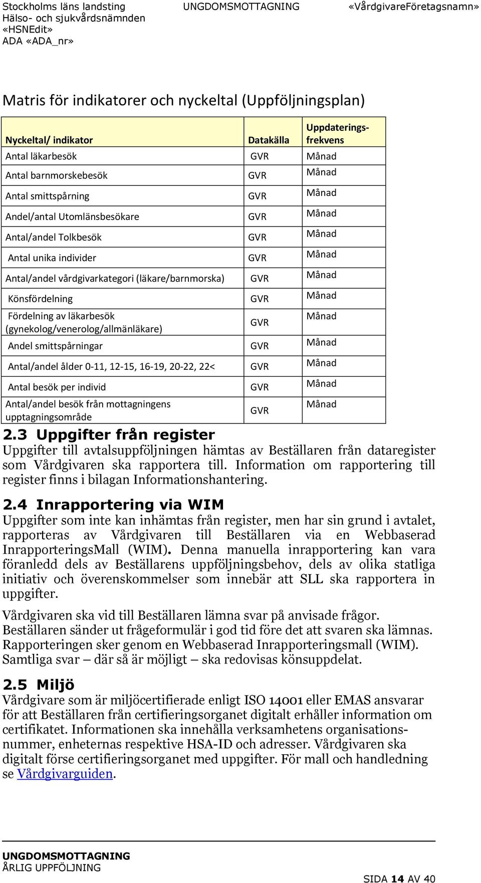 av läkarbesök (gynekolog/venerolog/allmänläkare) GVR Månad Andel smittspårningar GVR Månad Antal/andel ålder 0-11, 12-15, 16-19, 20-22, 22< GVR Månad Antal besök per individ GVR Månad Antal/andel