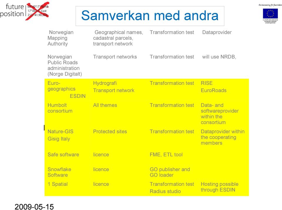 Transformation test Data- and softwareprovider within the consortium Klicka här för att ändra format på underrubrik i bakgrunden Nature-GIS Gisig Italy Protected sites Transformation test