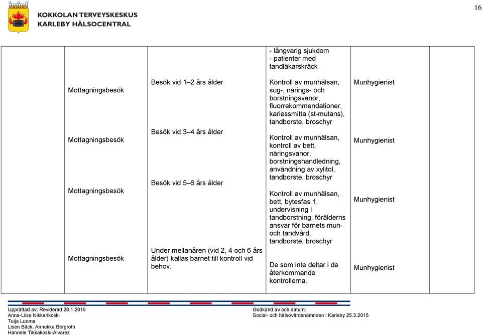 Kontroll av munhälsan, sug-, närings- och borstningsvanor, fluorrekommendationer, kariessmitta (st-mutans), tandborste, broschyr Kontroll av munhälsan, kontroll av bett, näringsvanor,