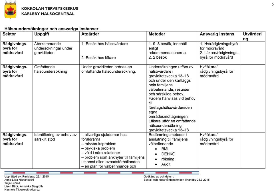 Läkare/rådgivningsbyrå för mödravård Rådgivningsbyrå för mödravård Rådgivningsbyrå för mödravård Omfattande hälsoundersökning Identifiering av behov av särskilt stöd Under graviditeten ordnas en