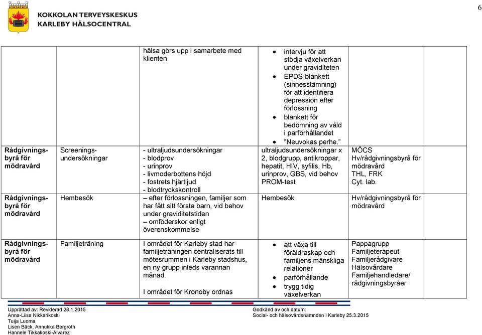 intervju för att stödja växelverkan under graviditeten EPDS-blankett (sinnesstämning) för att identifiera depression efter förlossning blankett för bedömning av våld i parförhållandet Neuvokas perhe.