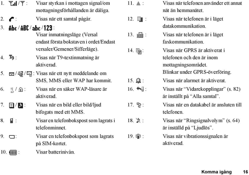 / / : Visas när ett nytt meddelande om SMS, MMS eller WAP har kommit. 6. / : Visas när en säker WAP-läsare är aktiverad. 7. / : Visas när en bild eller bild/ljud bifogats med ett MMS. 8.