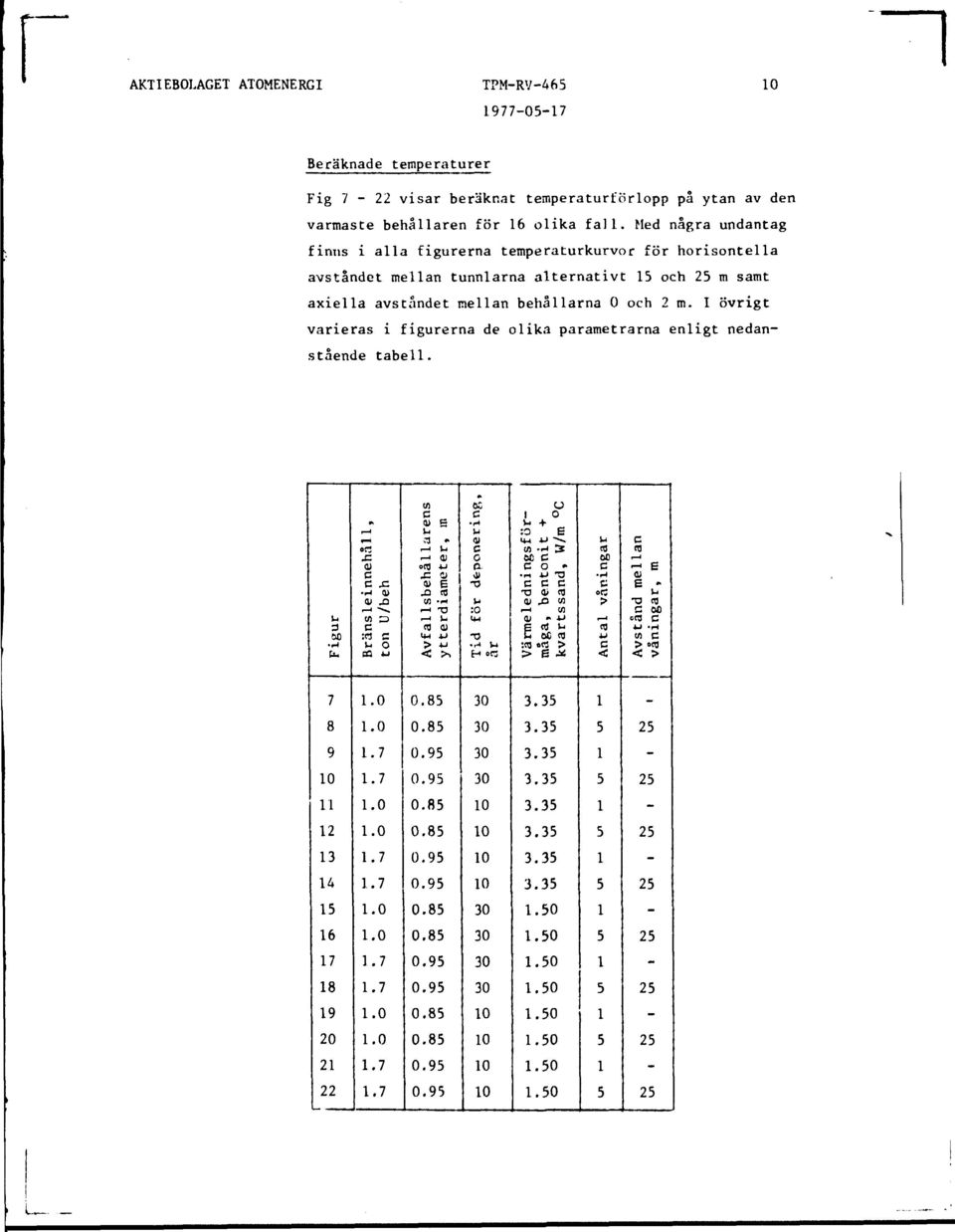 I övrigt varieras i figurerna de olika parametrarna enligt nedanstående tabell. t-l 3 60 M U.. < C 0) cc A M O> 0 JD r~* **^ OJ 3 m c u o CQ u C/ C o> S u T a «U.