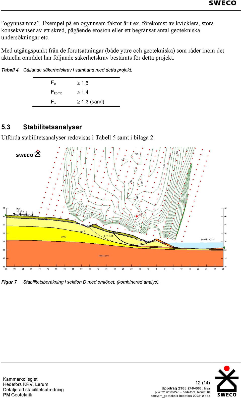 Tabell 4 Gällande säkerhetskrav i samband med detta projekt. F c 1,6 F komb 1,4 F 1,3 (sand) 5.3 Stabilitetsanalyser Utförda stabilitetsanalyser redovisas i Tabell 5 samt i bilaga 2.