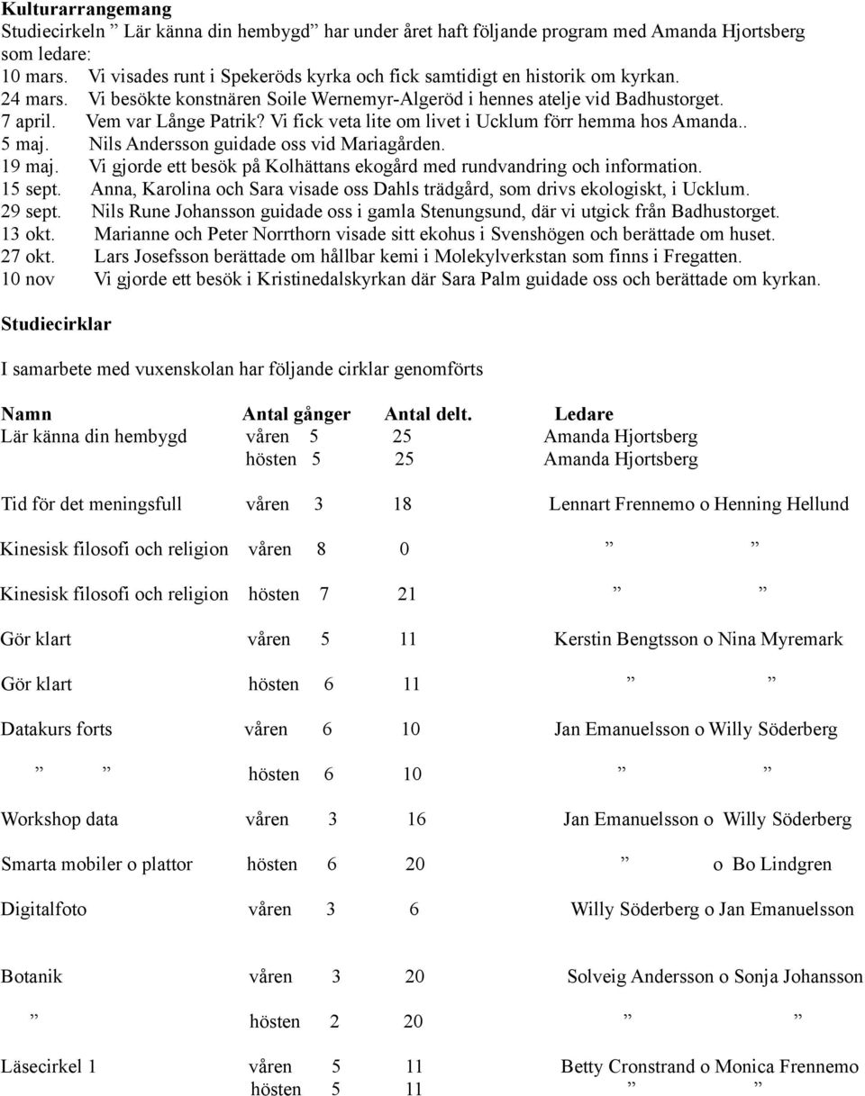 Vi fick veta lite om livet i Ucklum förr hemma hos Amanda.. 5 maj. Nils Andersson guidade oss vid Mariagården. 19 maj. Vi gjorde ett besök på Kolhättans ekogård med rundvandring och information.