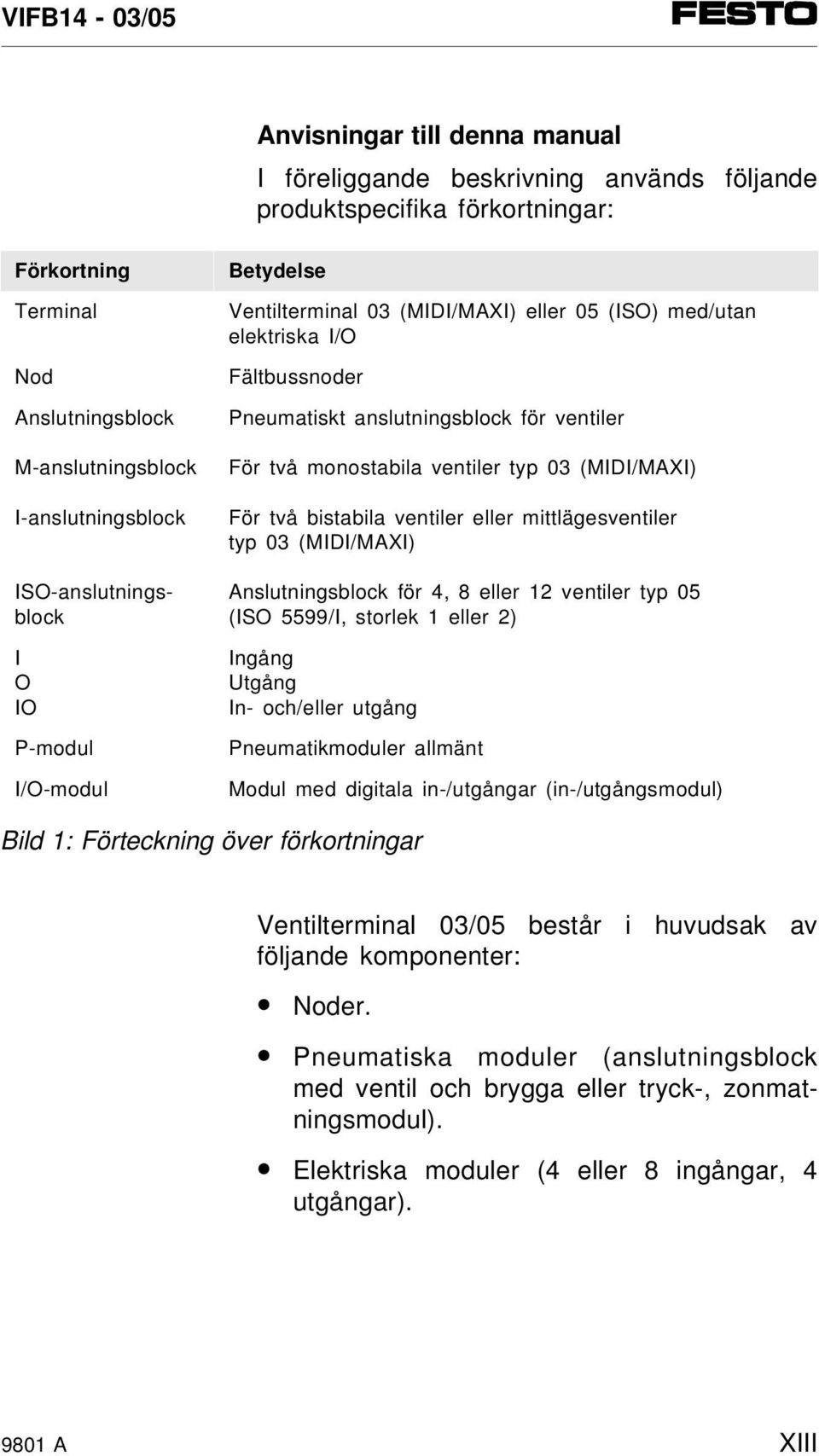 ISO-anslutningsblock I O IO P-modul I/O-modul Betydelse Ventilterminal 03 (MIDI/MAXI) eller 05 (ISO) med/utan elektriska I/O Fältbussnoder Pneumatiskt anslutningsblock för ventiler För två