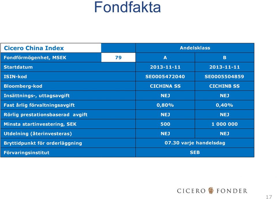 förvaltningsavgift 0,80% 0,40% Rörlig prestationsbaserad avgift NEJ NEJ Minsta startinvestering, SEK 500 1 000