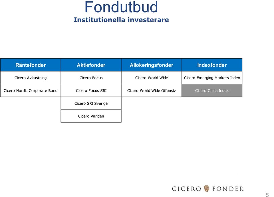 Wide Cicero Emerging Markets Index Cicero Nordic Corporate Bond Cicero