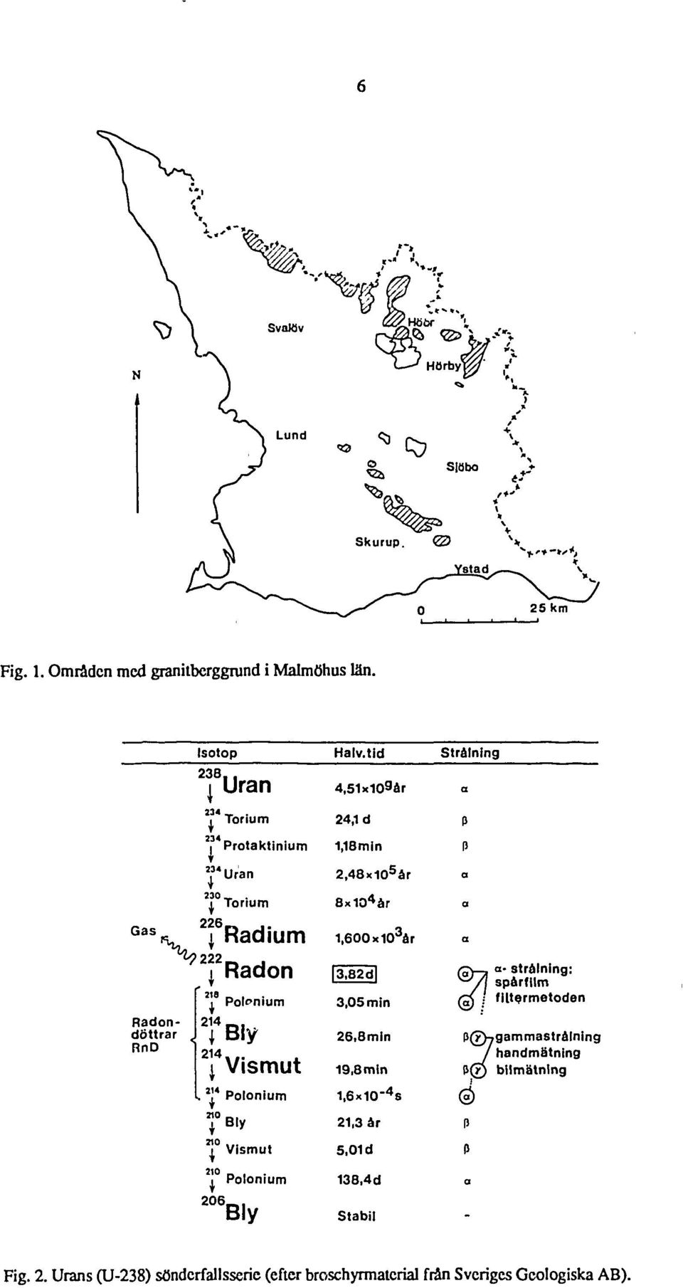 8x10 4 år 1,600 x10 3 år 3,82d 3,05 min 26,8mln 19,8min 1,6X10" 4 S 21,3 är gy-, a- straining: A spérfllm Q / filtermetoden P(7)ygammastrélning