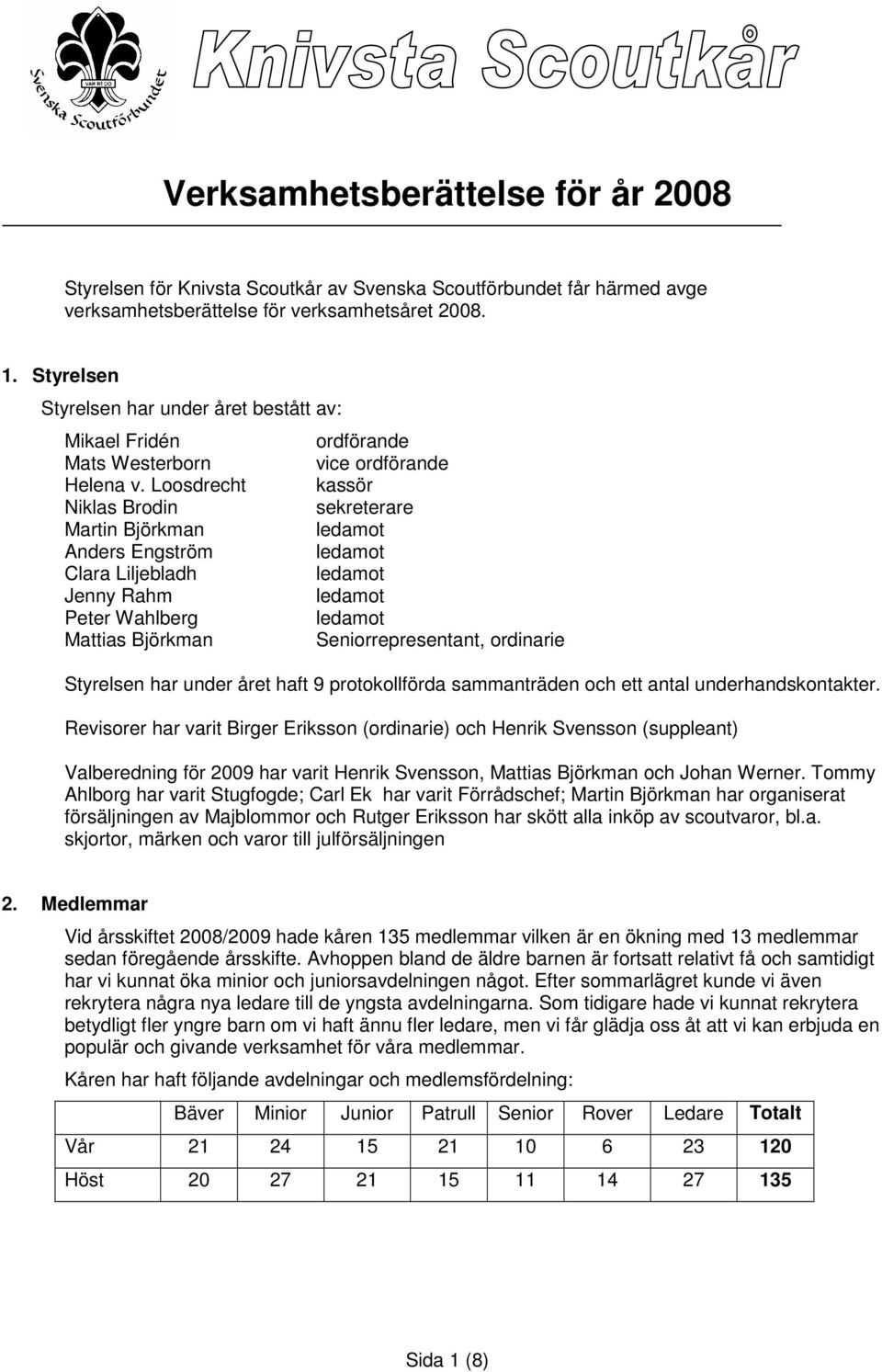 Loosdrecht Niklas Brodin Martin Björkman Anders Engström Clara Liljebladh Jenny Rahm Peter Wahlberg Mattias Björkman ordförande vice ordförande kassör sekreterare Seniorrepresentant, ordinarie