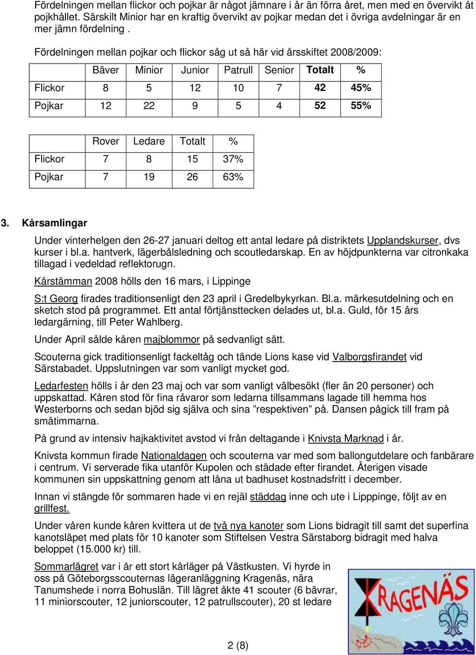 Fördelningen mellan pojkar och flickor såg ut så här vid årsskiftet 2008/2009: Bäver Minior Junior Patrull Senior Totalt % Flickor 8 5 12 10 7 42 45% Pojkar 12 22 9 5 4 52 55% Rover Ledare Totalt %