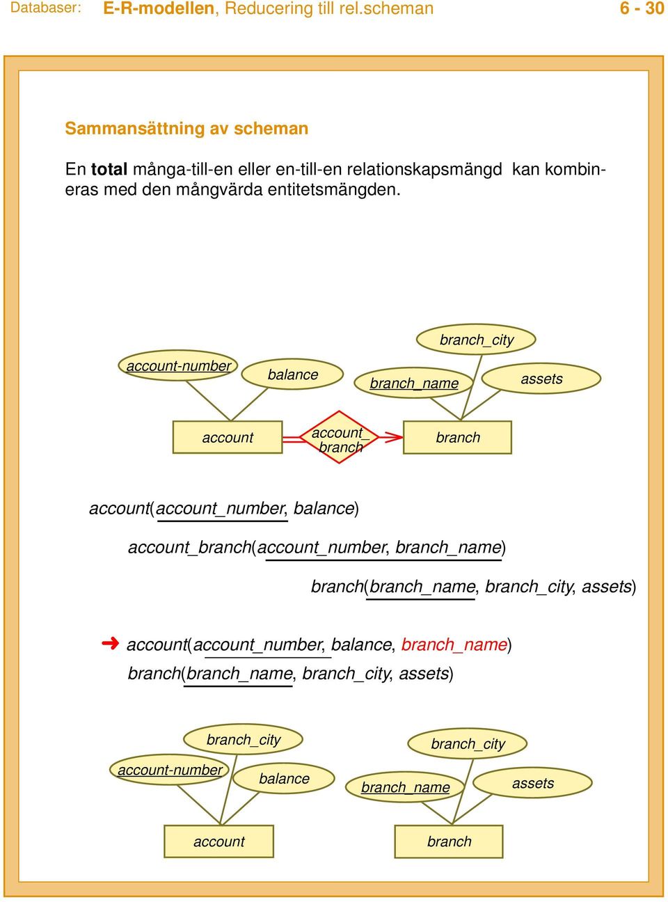 entitetsmängden.