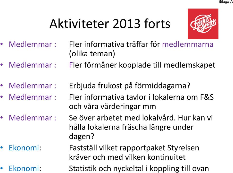 Fler informativa tavlor i lokalerna om F&S och våra värderingar mm Se över arbetet med lokalvård.