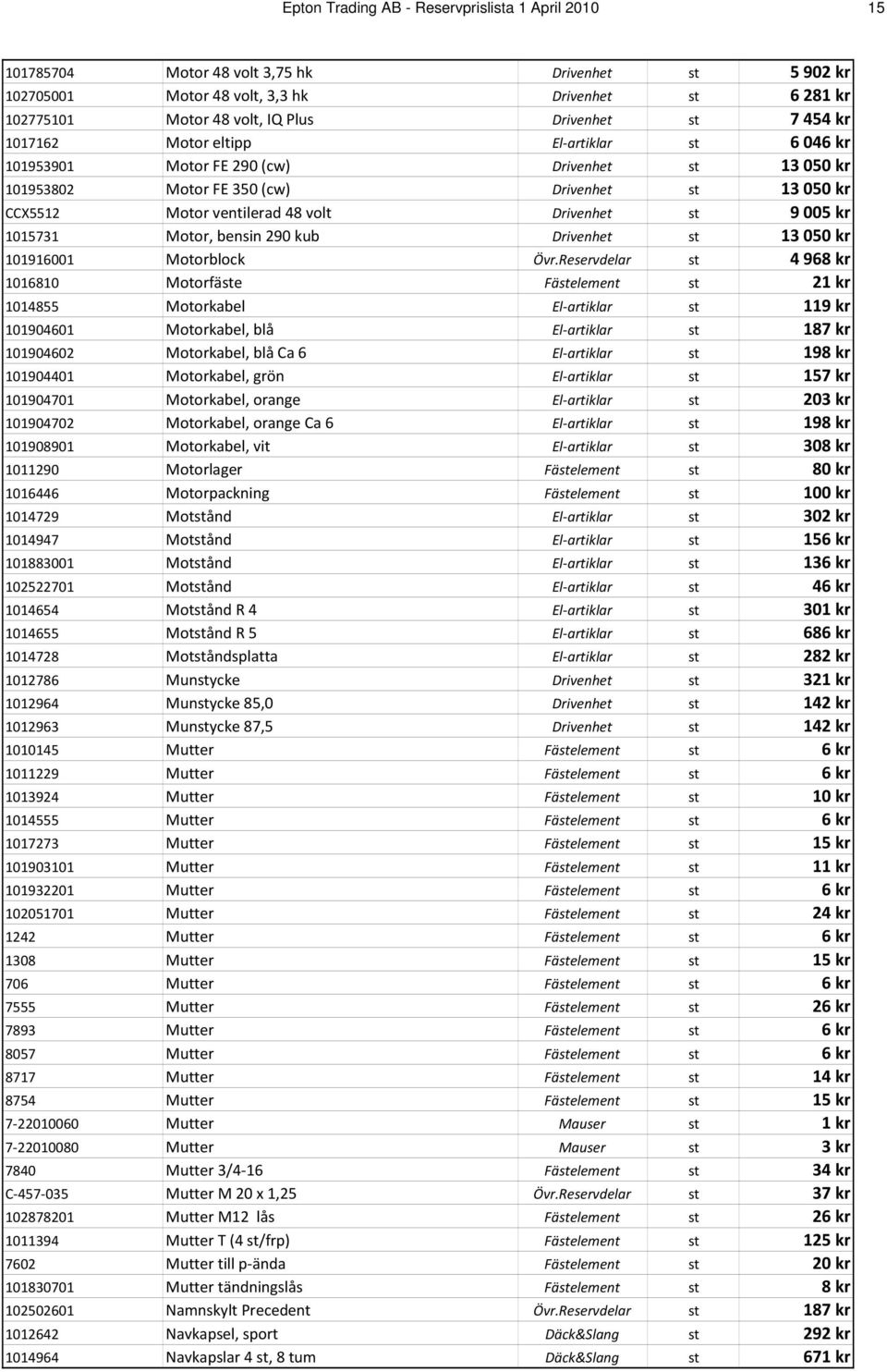 volt Drivenhet st 9 005 kr 1015731 Motor, bensin 290 kub Drivenhet st 13 050 kr 101916001 Motorblock Övr.