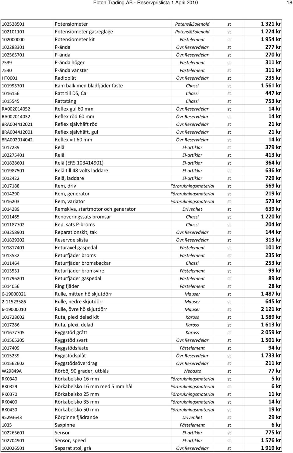 Reservdelar st 270 kr 7539 P ända höger Fästelement st 311 kr 7540 P ända vänster Fästelement st 311 kr HT0001 Radioplåt Övr.