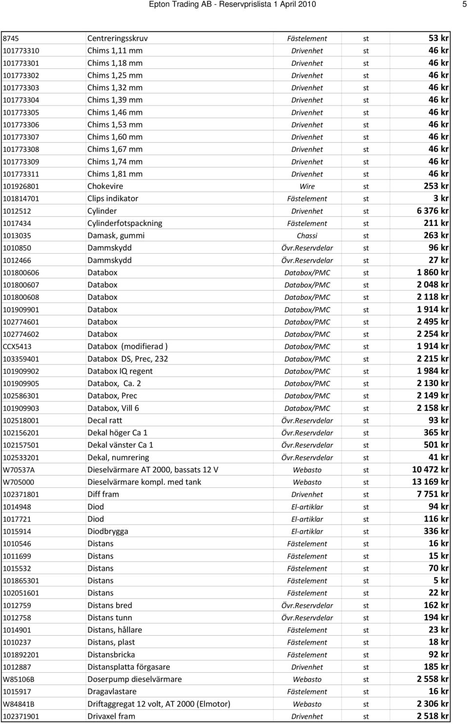 101773307 Chims 1,60 mm Drivenhet st 46 kr 101773308 Chims 1,67 mm Drivenhet st 46 kr 101773309 Chims 1,74 mm Drivenhet st 46 kr 101773311 Chims 1,81 mm Drivenhet st 46 kr 101926801 Chokevire Wire st