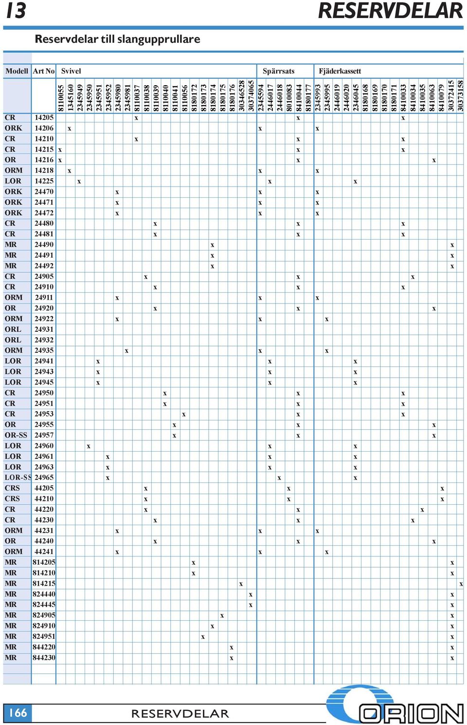 8410035 8410063 8410079 30372415 30373158 CR 14205 x x x ORK 14206 x x x CR 14210 x x x CR 14215 x x x OR 14216 x x x ORM 14218 x x x LOR 14225 x x x ORK 24470 x x x ORK 24471 x x x ORK 24472 x x x