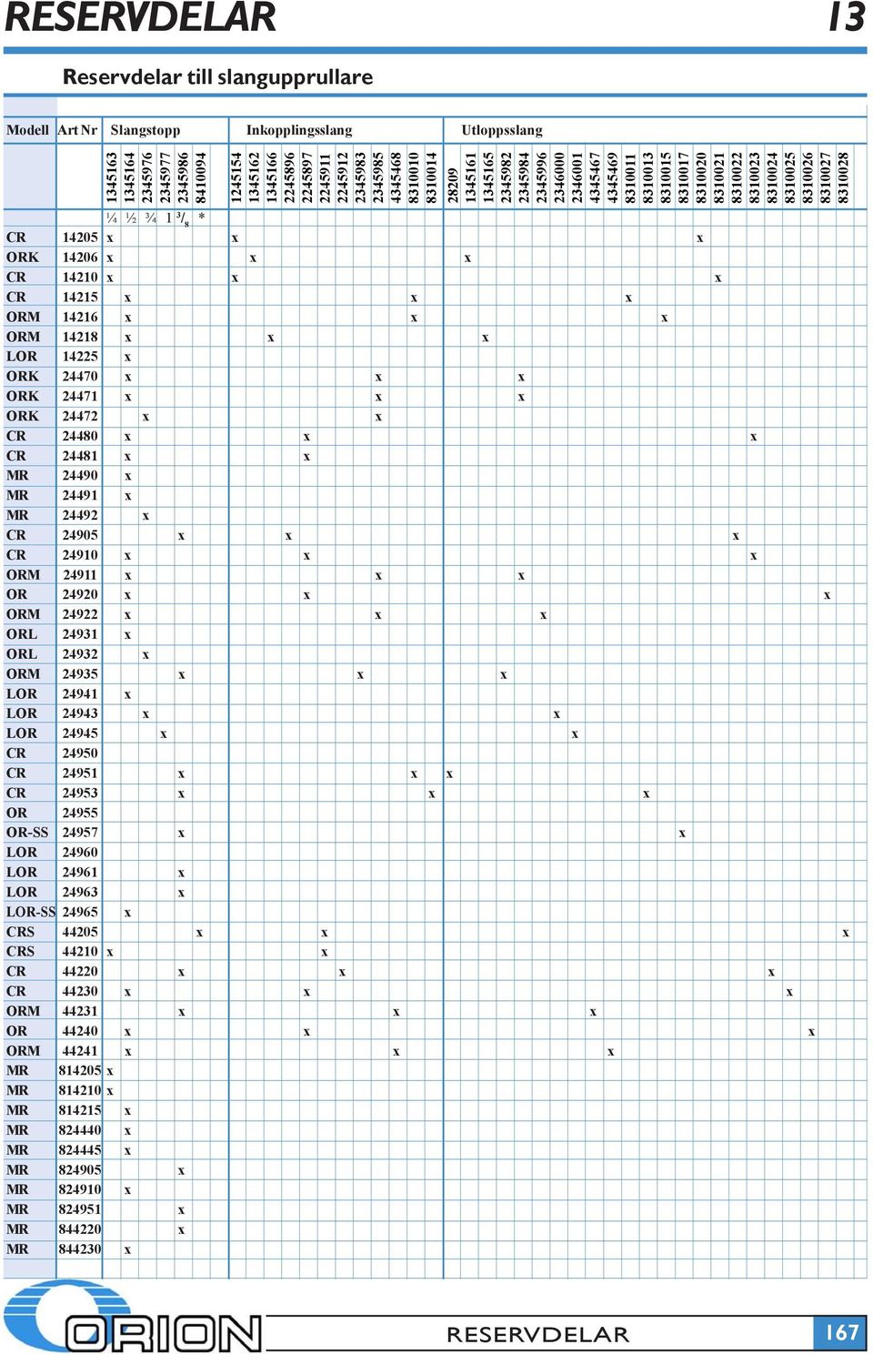 8310026 8310027 8310028 ¼ ½ ¾ 1 3 / 8 * CR 14205 x x x ORK 14206 x x x CR 14210 x x x CR 14215 x x x ORM 14216 x x x ORM 14218 x x x LOR 14225 x ORK 24470 x x x ORK 24471 x x x ORK 24472 x x CR 24480